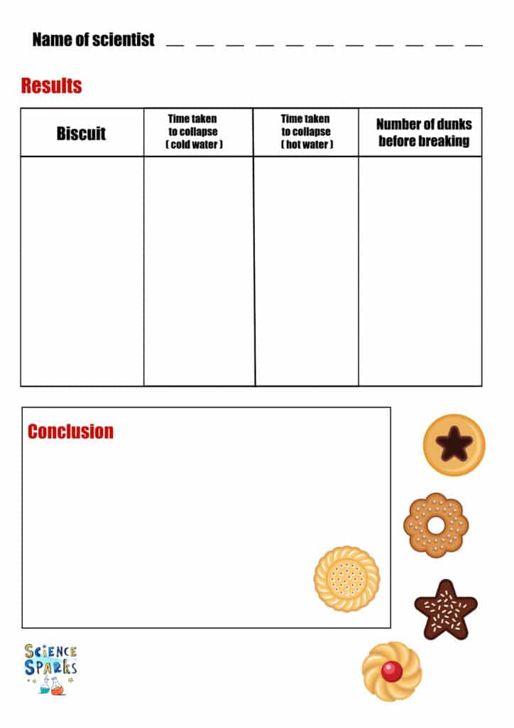 Biscuit dunk STEM