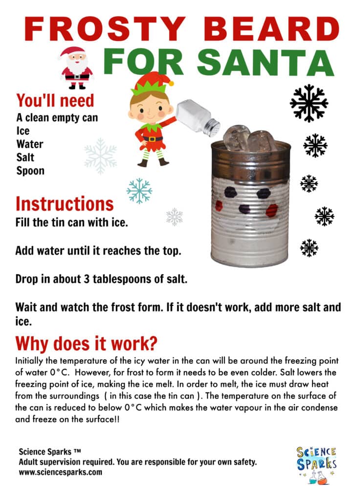 Grow a frosty beard for Santa instructions