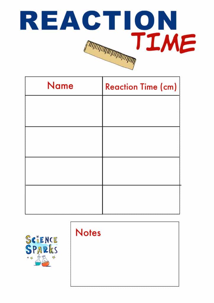 reaction time experiment write up sheet
