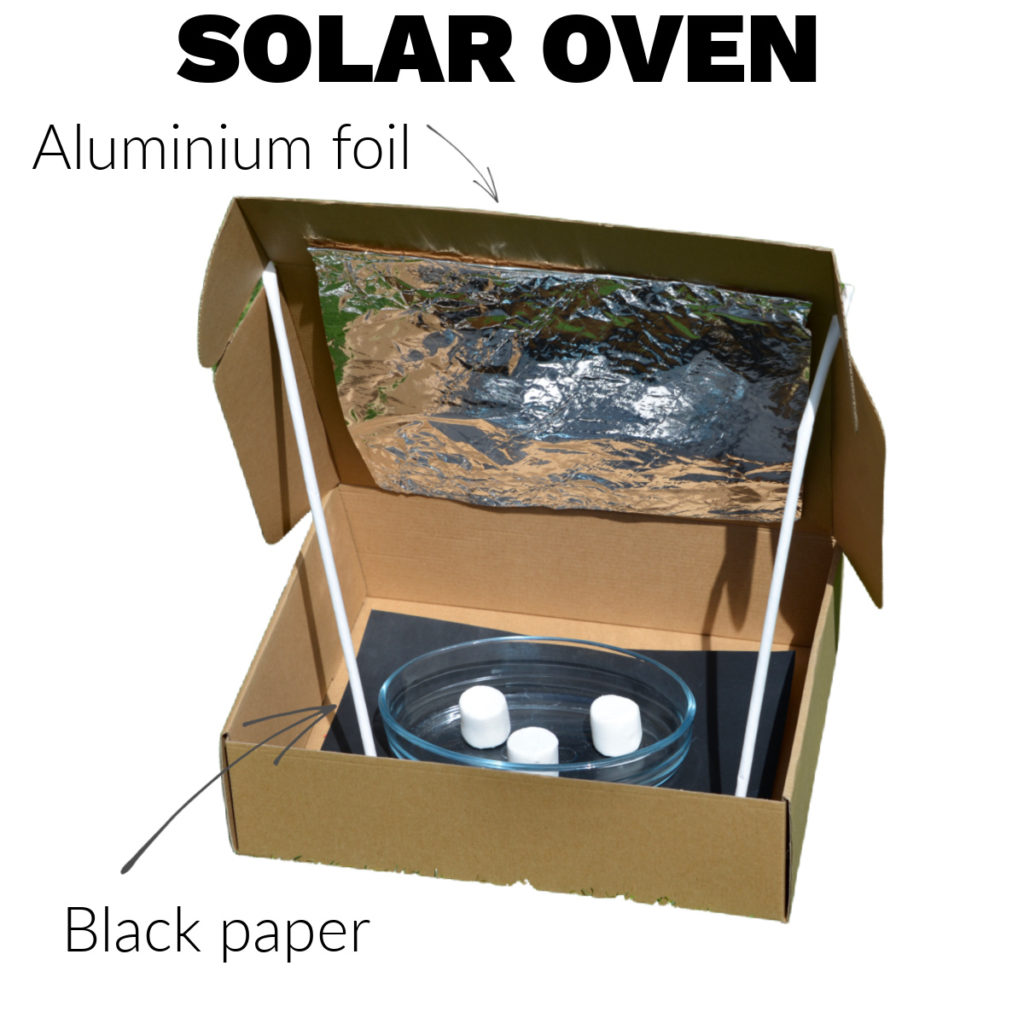 Labelled diagram of a solar oven