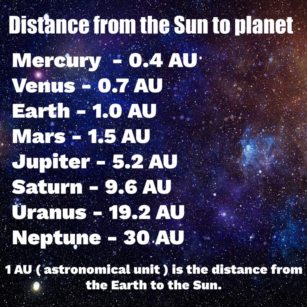 Image showing the distances from the Sun to planets in Astronomical Units